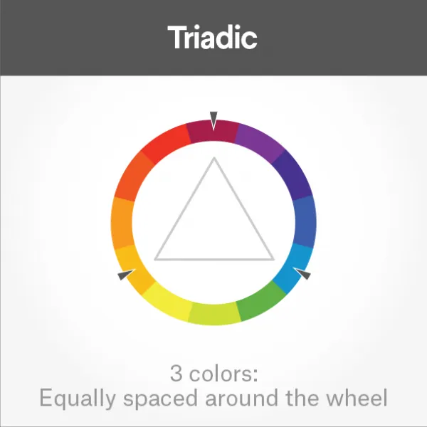 Triadic colors around the color wheel