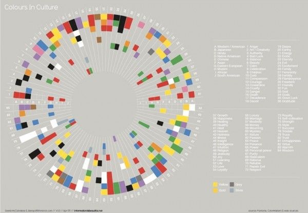 Colors in culture