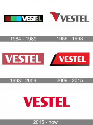 Vestel Logo history