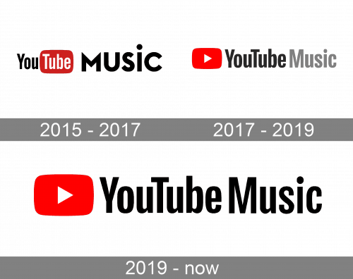 YouTube Music Logo history