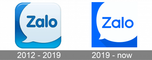 Zalo Logo history