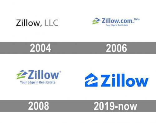 Zillow Logo history