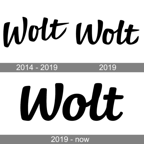 Wolt Logo history