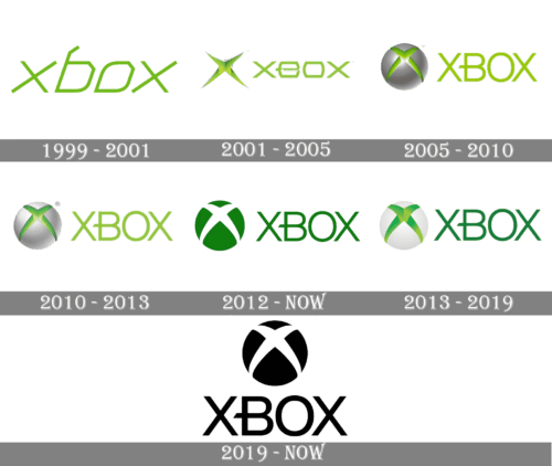 Xbox Logo history