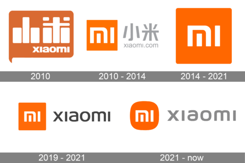 Xiaomi Logo history