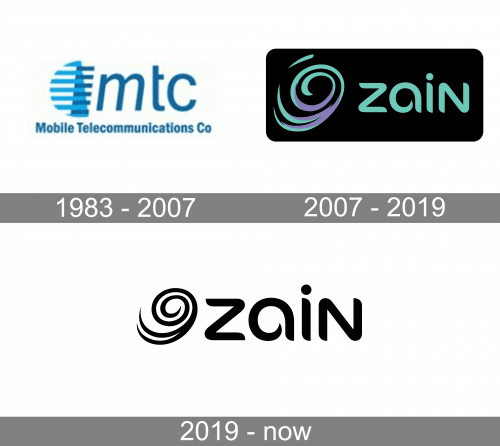 Zain Logo history