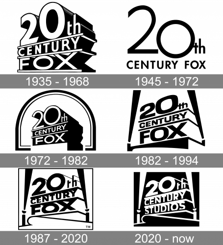 20th Century Fox Logo history