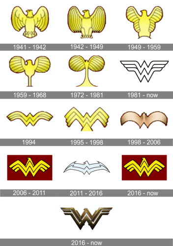 Wonder Woman Logo history