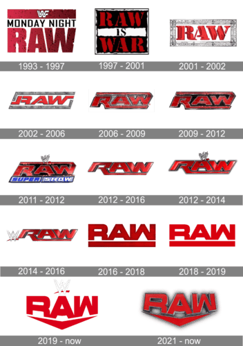 WWE Monday Night Raw Logo history