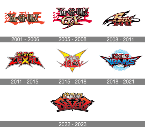 Yu Gi Oh Logo history