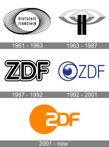 ZDF Logo history