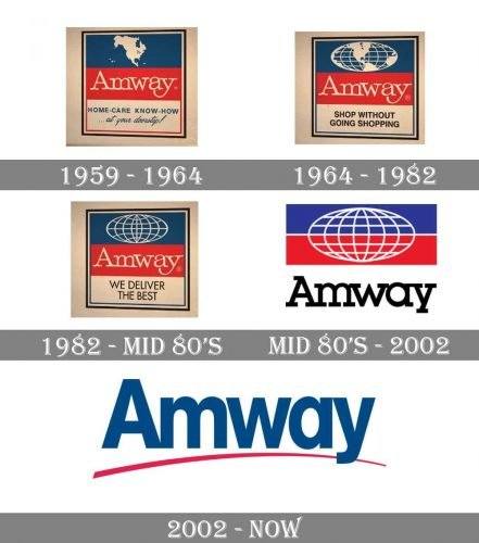 Amway Logo history