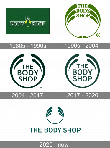 The Body Shop Logo history