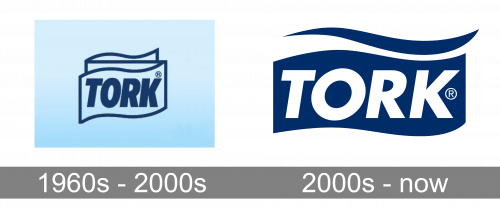 Tork Logo history