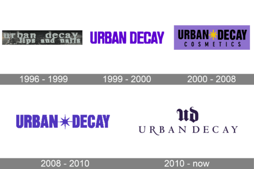 Urban Decay Logo history