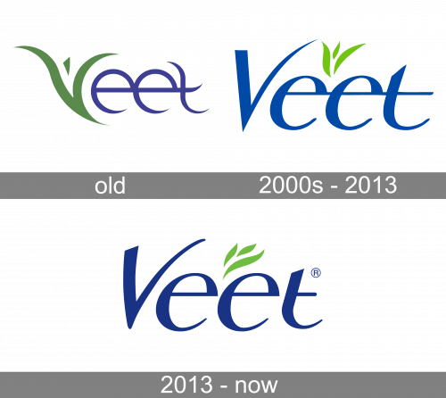 Veet Logo history