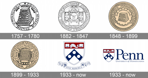 University of Pennsylvania Logo history