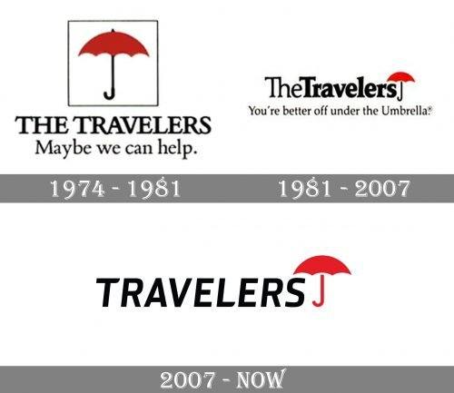 Travelers Logo history