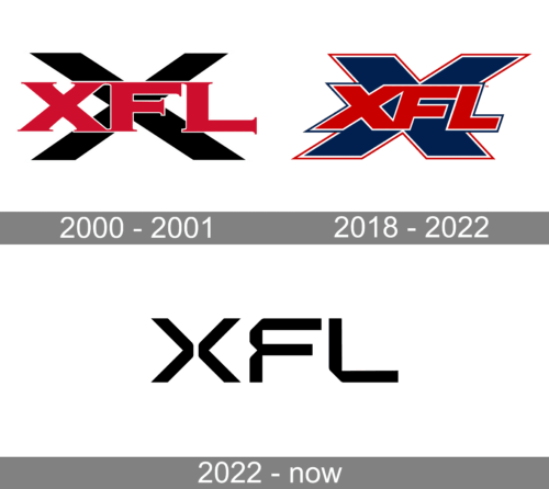 XFL Logo history