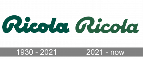 Ricola Logo history