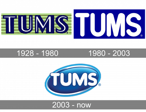 Tums Logo history