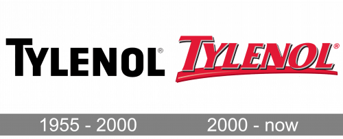 Tylenol Logo history