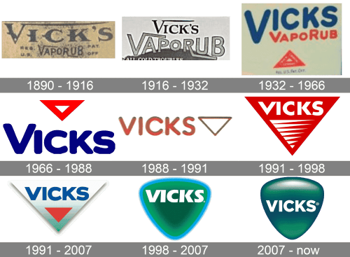 Vicks Logo history