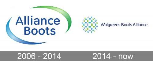 Walgreens Boots Alliance Logo history