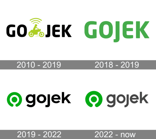 Gojek Logo history