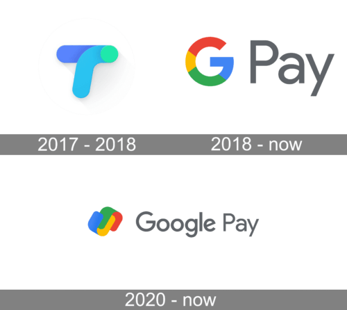 Google Pay Logo history