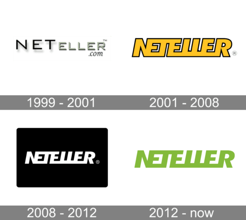 Neteller Logo history