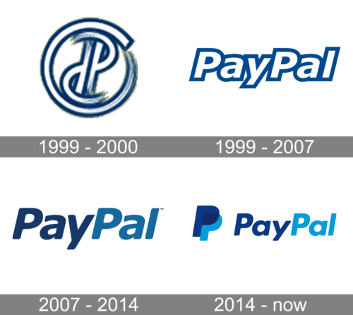 Paypal Logo history