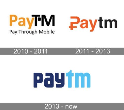 Paytm Logo history