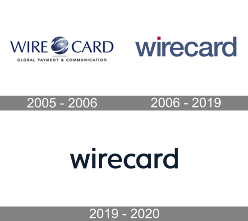 Wirecard Logo history